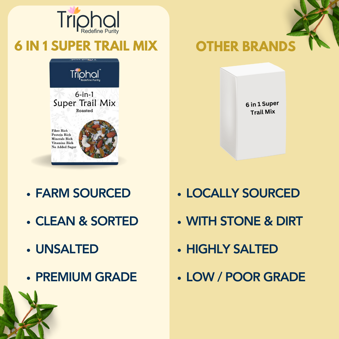 6 in 1 Super Trail Mix by Triphal  contains almonds, pumpkin seeds, sunflower seeds, sesame seeds, cashew, raisins