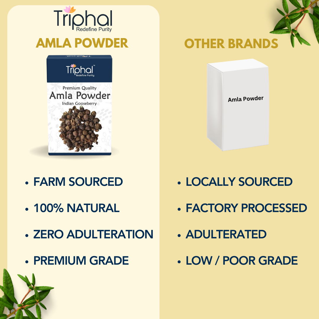 Amla Powder (for eating) - Good for hair, skin, digestion and many more shop now