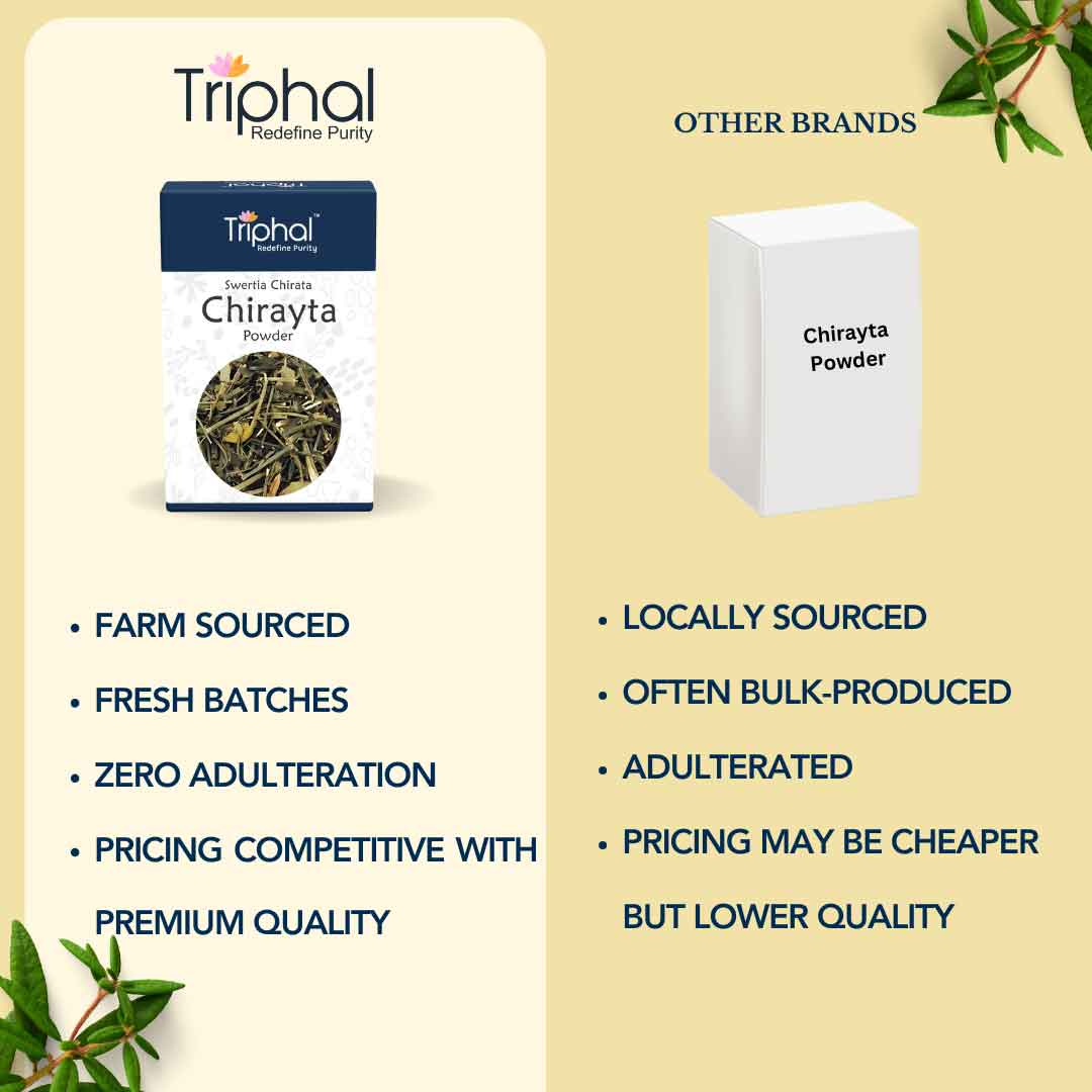 Chirayta Powder - Pure, Organic & Preservative Free Chirata Churna