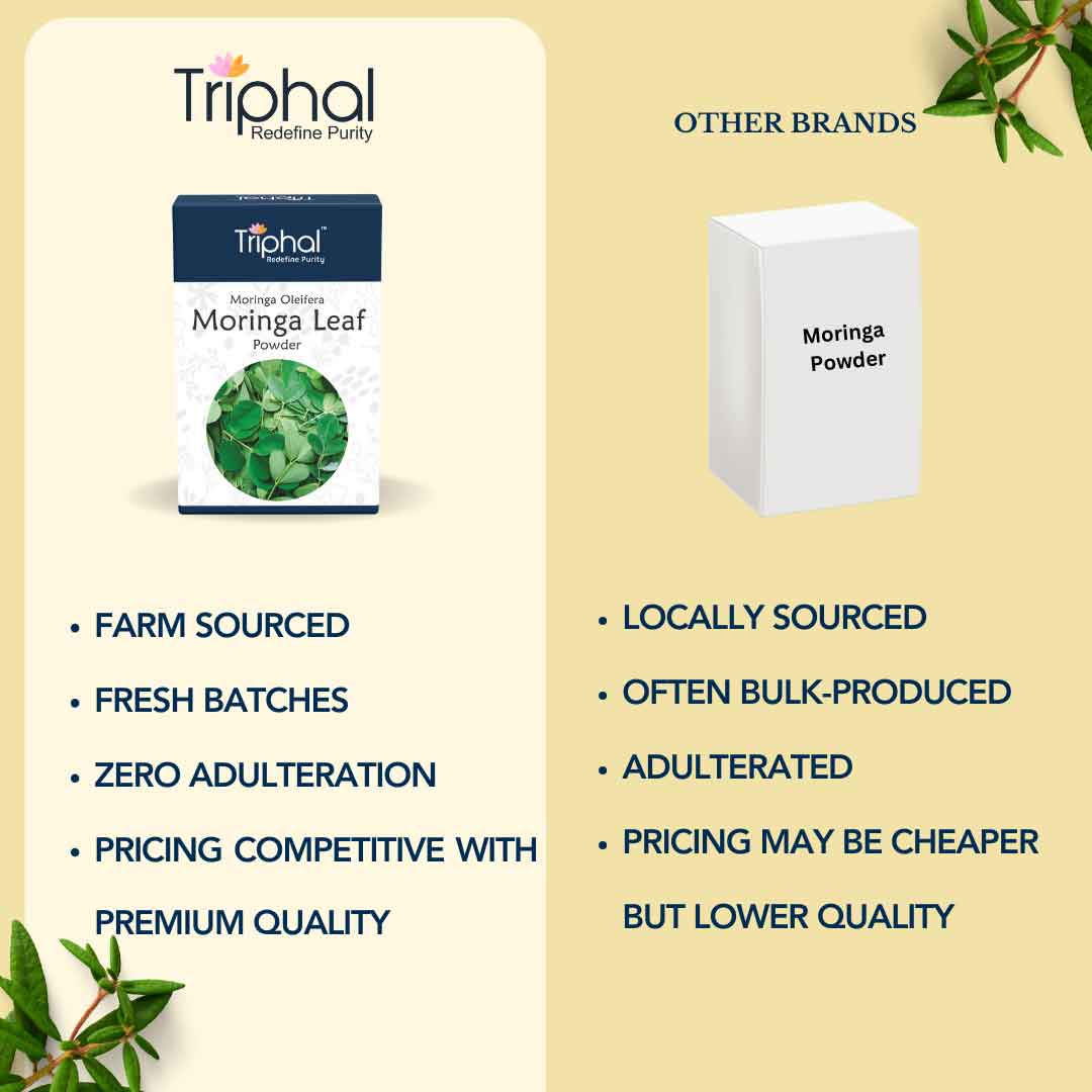 Moringa Leaf Powder - Pure, Organic Sahjan Patta Churna / Drumstick Leaf Powder | Triphal