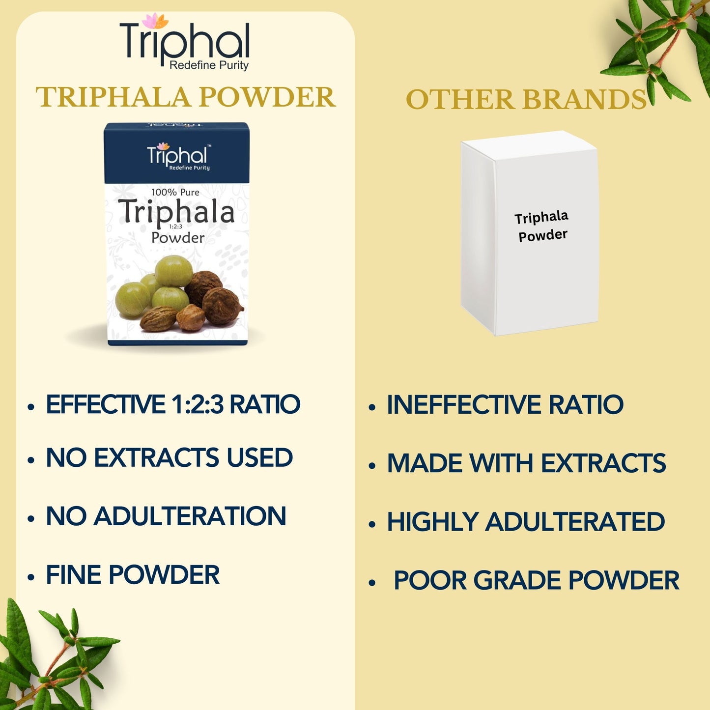 Triphala Powder - Contains Organic Haritaki, Bibhitaki and Amalaki - Natural and Pure - Triphal