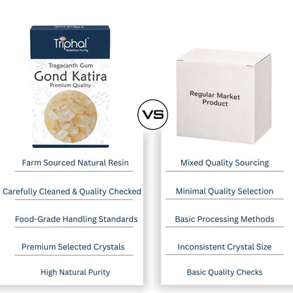 Gond Katira - Tragacanth Gum | Excellent Cooling Properties | Almond Gum | 100% Natural
