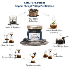Himalayan Shilajit Resin