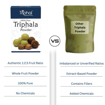 Triphala Powder - Contains Organic Haritaki, Bibhitaki and Amalaki - Natural and Pure - Triphal