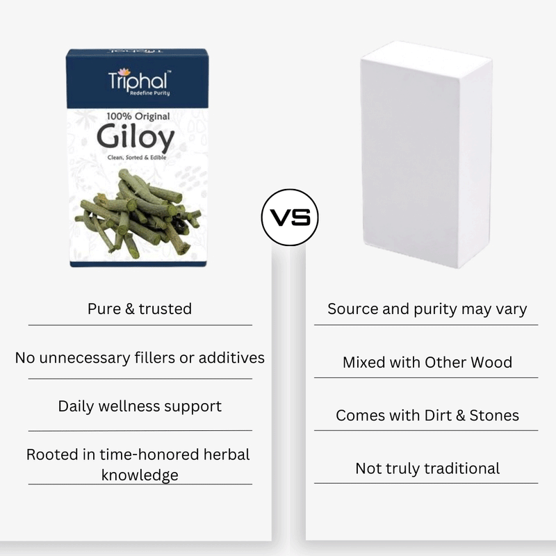 Giloy - Amrita - Guduchi - Gilo | Raw Dried Form | Edible Grade | Triphal