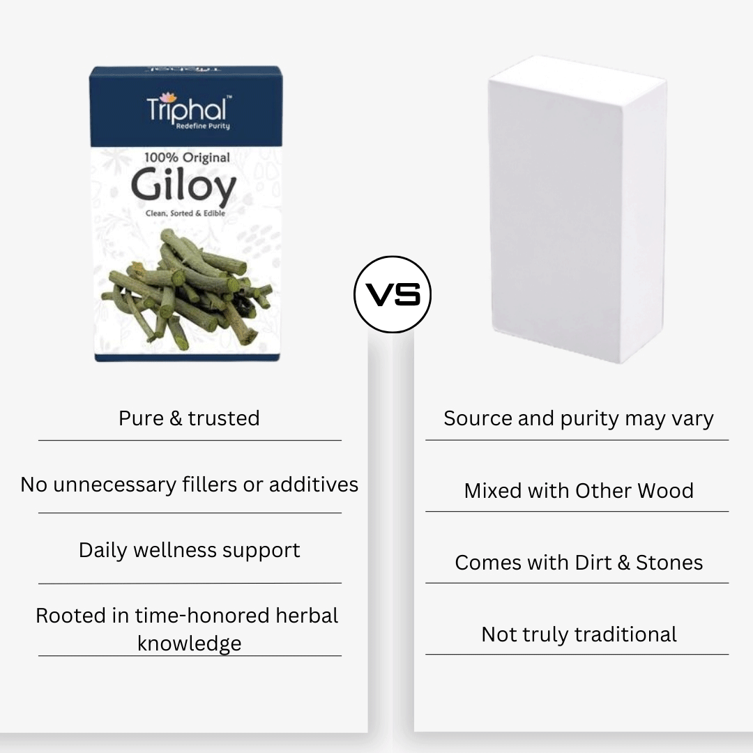 Giloy - Amrita - Guduchi - Gilo | Raw Dried Form | Edible Grade | Triphal