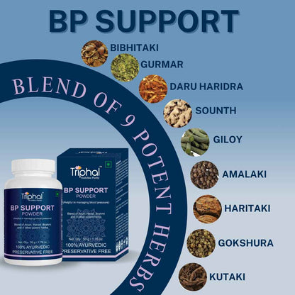 BP Support Powder