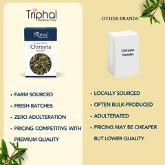 Chirayta Powder - Pure, Organic & Preservative Free Chirata Churna