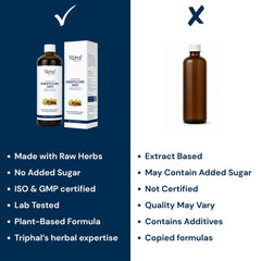 A comparison graphic for Triphal Digesto Care Juice, showing the authentic product of Triphal with its box on the left (marked with a checkmark) and an empty amber bottle of some other brand juice on the right (marked with an X) along with a bulleted list of product features and misconceptions.