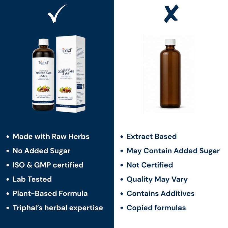 A comparison graphic for Triphal Digesto Care Juice, showing the authentic product of Triphal with its box on the left (marked with a checkmark) and an empty amber bottle of some other brand juice on the right (marked with an X) along with a bulleted list of product features and misconceptions.
