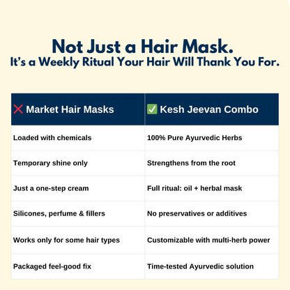 Kesh Sudha Ritual – Ayurvedic Weekly Hair Care Combo