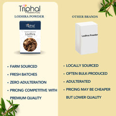 Lodhra Powder - Pure, Organic & Preservative Free Lodh Churna