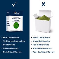 Triphal Moringa Leaf Powder vs mixed leaf and stem powder quality comparison.