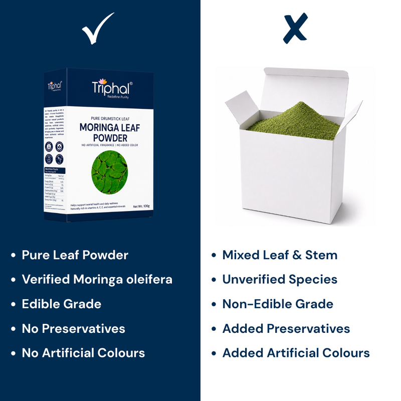 Triphal Moringa Leaf Powder vs mixed leaf and stem powder quality comparison.