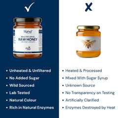 Honey - Raw, Pure and Unflavored, 100% Natural - Triphal