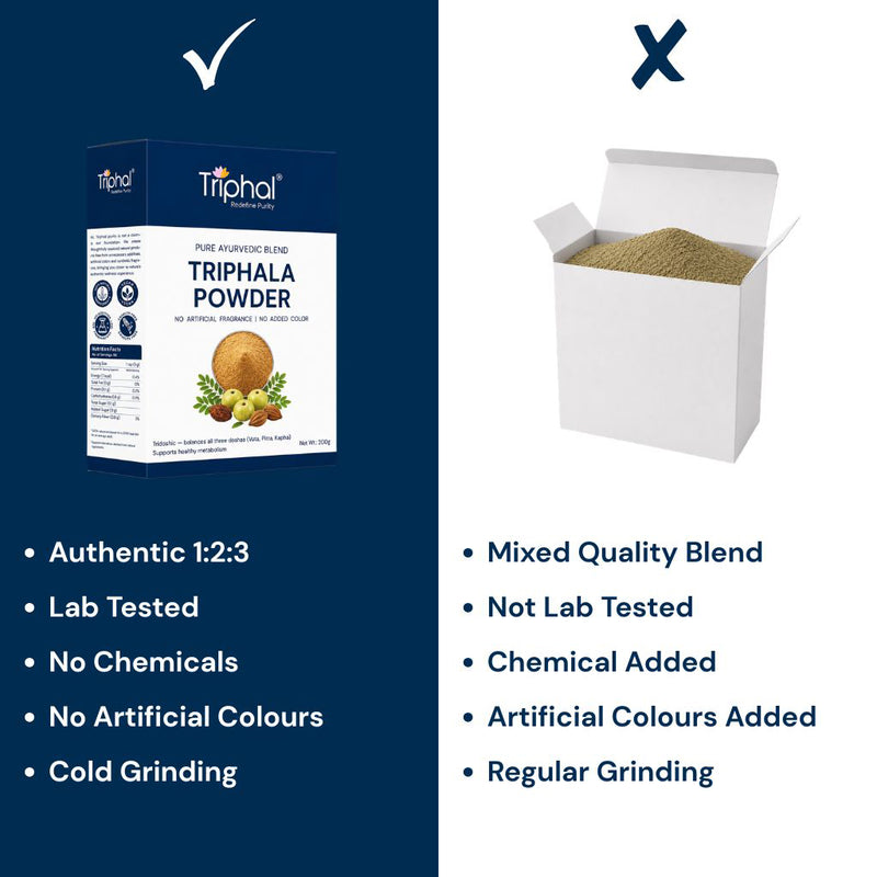 Triphal Triphala Powder vs ordinary brands — authentic 1:2:3 ratio, lab tested, cold grinding, no chemicals