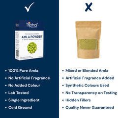 Triphal Amla Powder Side-by-side comparison showing no additives in our amla powder vs other brands