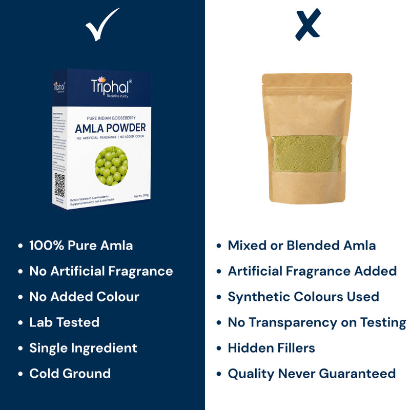 Triphal Amla Powder Side-by-side comparison showing no additives in our amla powder vs other brands