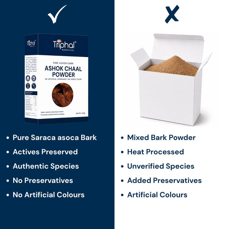 Triphal Ashok Chaal Powder vs ordinary bark powder comparison for purity and authenticity