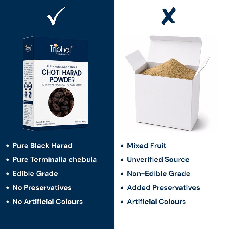 riphal Choti Harad Powder purity comparison.