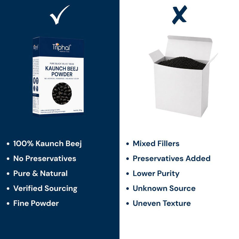 Triphal Kaale Kaunch Beej Powder vs ordinary brands — pure black Mucuna, no extracts, zero adulteration