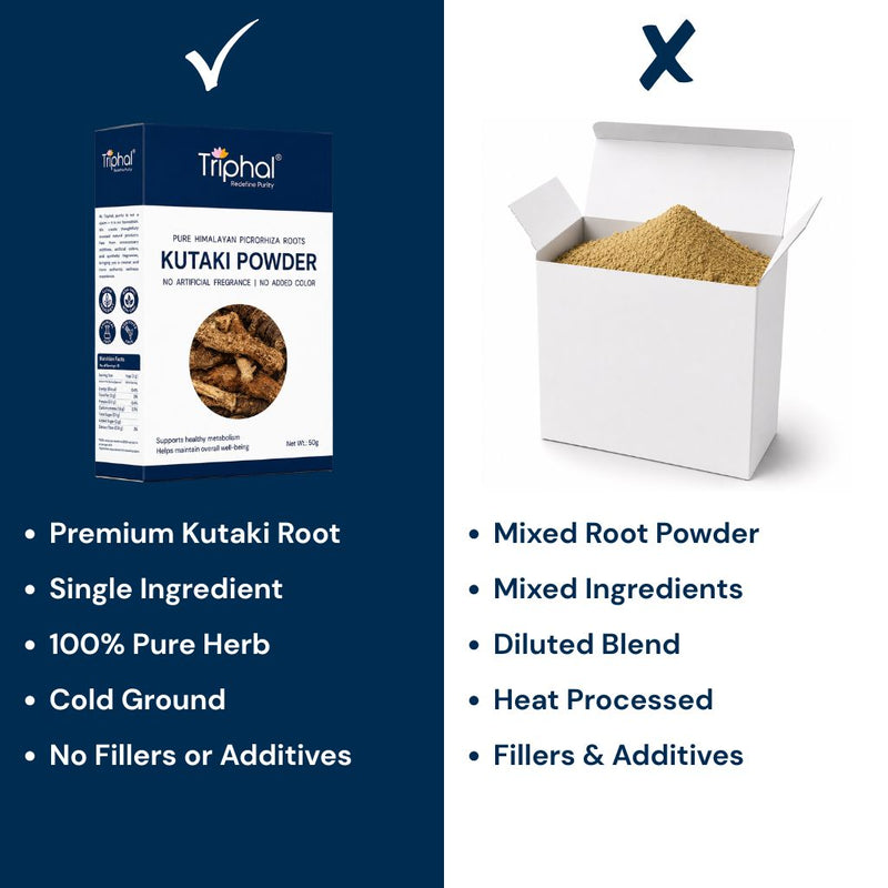 Triphal Kutaki Powder vs generic mixed root powder, comparing pure single-ingredient quality to diluted blends