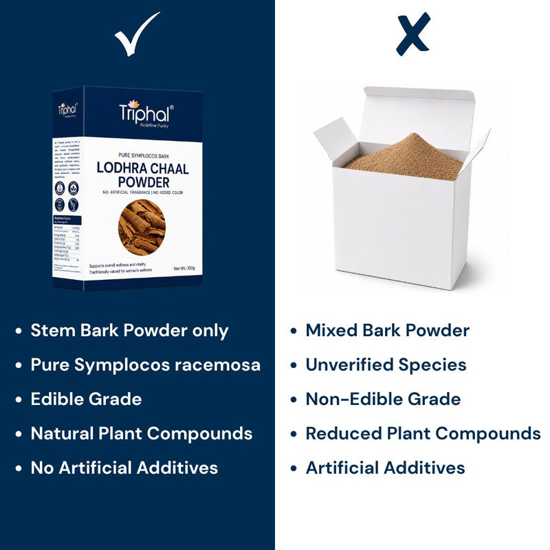 Triphal Lodhra Chaal Powder vs generic mixed bark powder comparison.
