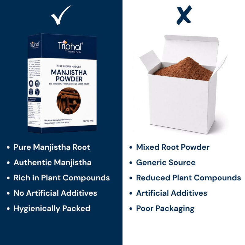 Triphal Manjistha Powder vs regular brands — authentic root, clean ingredients and superior purity