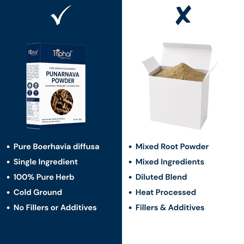 Triphal Punarnava Powder vs ordinary brands — pure Boerhavia diffusa, single ingredient, cold ground, 100% pure herb, no fillers or additives