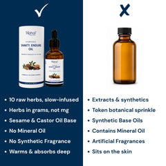Triphal Shakti Endure Oil compared with ordinary massage oils, highlighting its 10-herb Ayurvedic formulation and natural ingredients