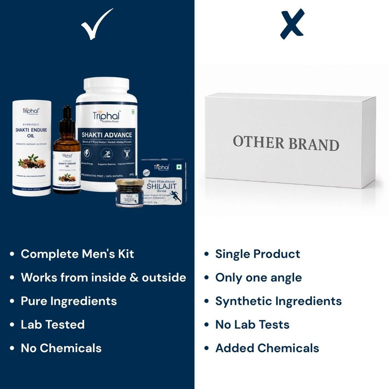 Triphal Shakti Pro Kit Showing Benefits Over Conventional Men's Wellness Products