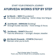 Triphal Shakti Pro Kit Step-by-Step Strength & Vitality Journey