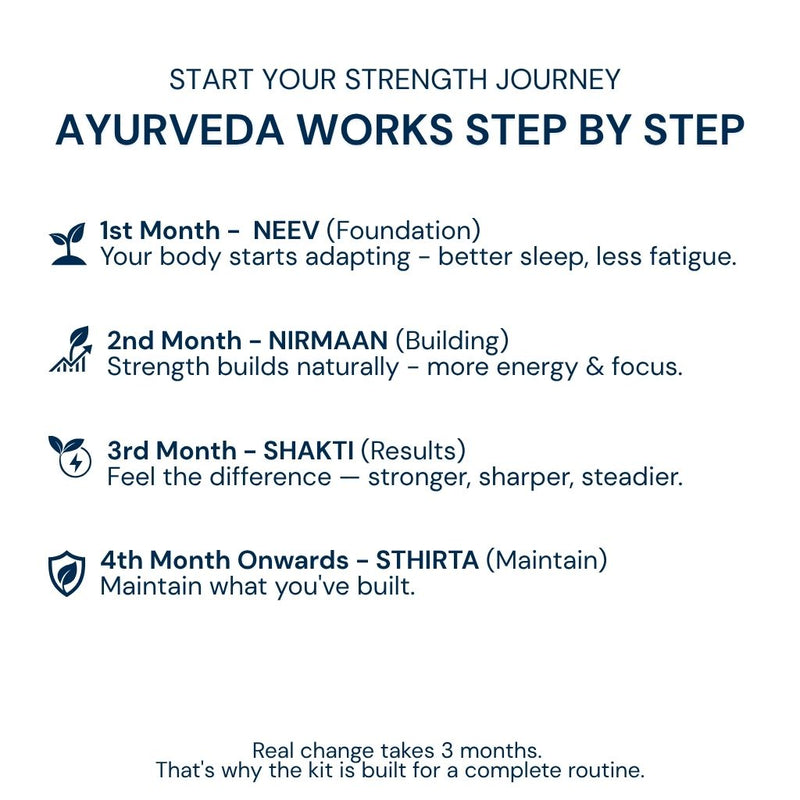 Triphal Shakti Pro Kit Step-by-Step Strength & Vitality Journey
