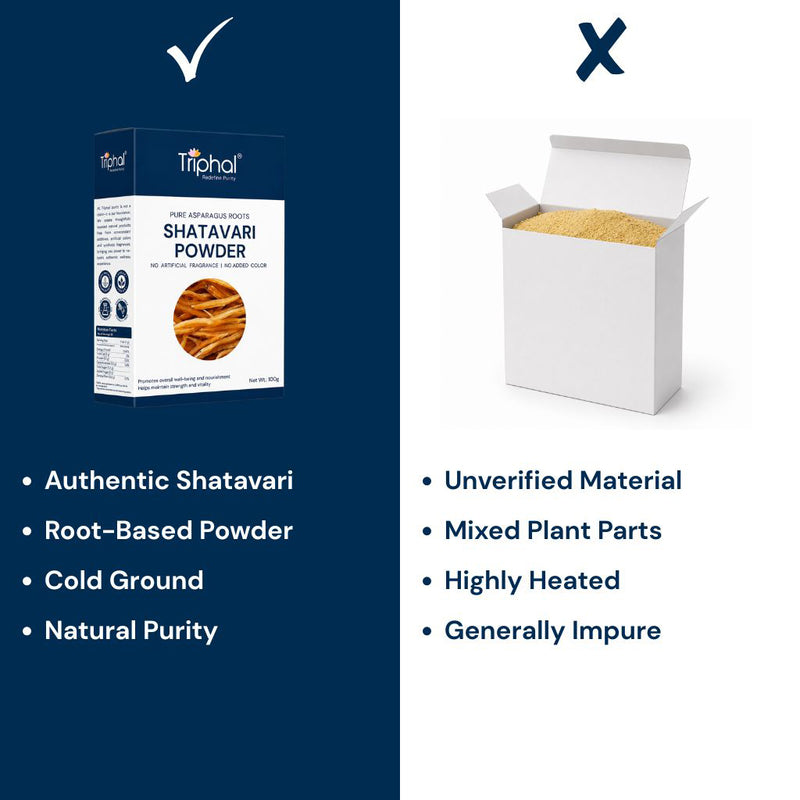 Triphal Shatavari Powder vs ordinary brands — pure root powder, no extracts, zero adulteration