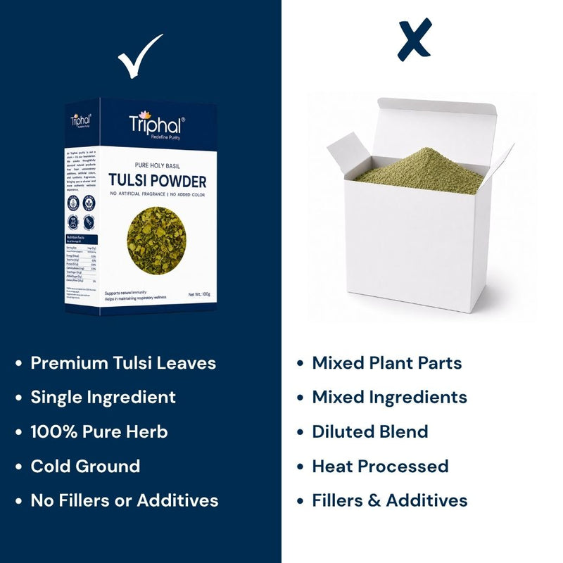 Triphal Tulsi Powder vs ordinary brands — pure Ocimum sanctum leaves, Cold Ground, no chemicals, zero adulteration