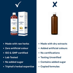 A comparison graphic for Triphal Gyno Support Juice. The left side, under a checkmark, shows the retail bottle and box with text highlighting features like 'Made with raw herbs' and 'Zero artificial colour'.